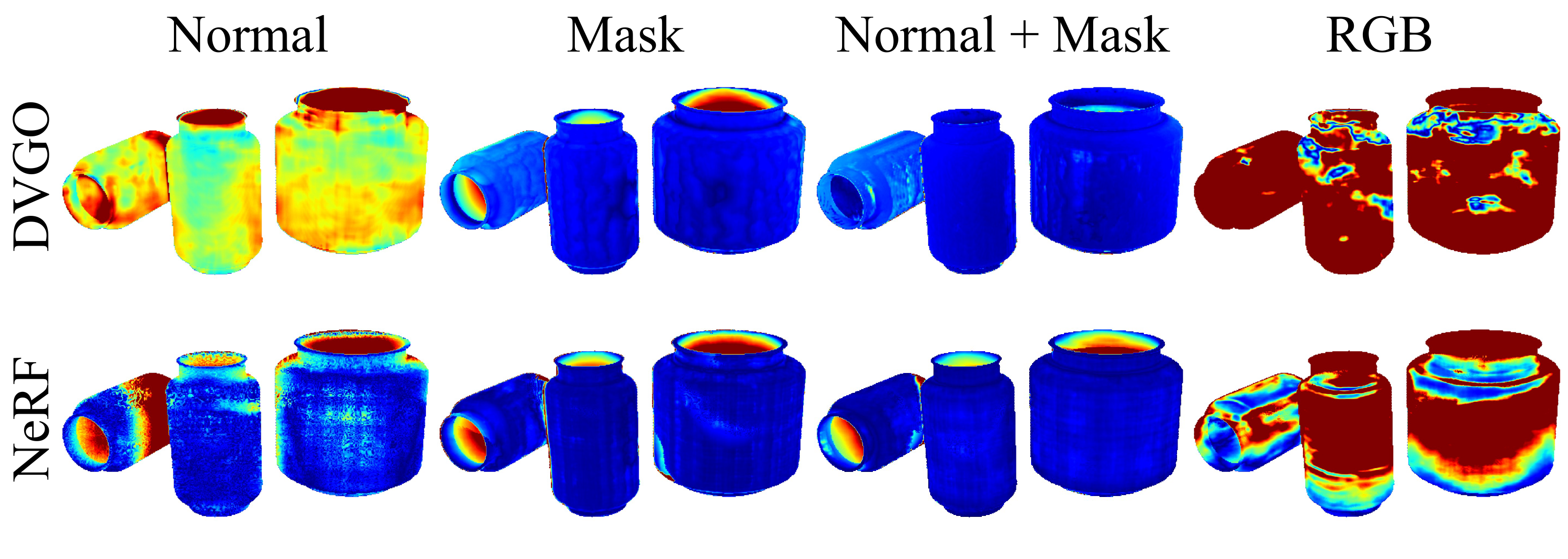 Error maps of reconstructed depth for four input modalities (normal, mask, normal+mask, RGB) on DVGO and NeRF backbones, red is high error and blue is low error