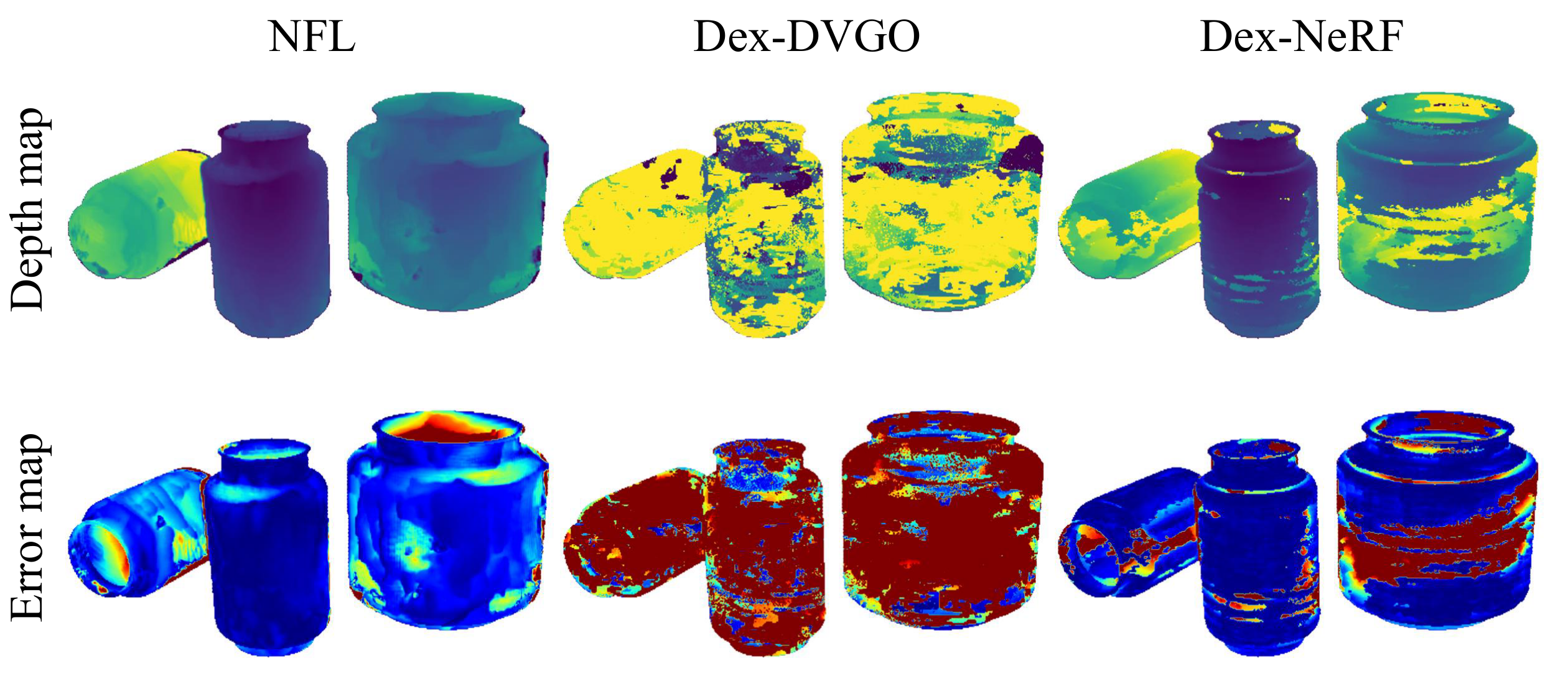 Depth and error maps for NFL, Dex-DVGO, and Dex-NeRF on the Blender synthetic scene