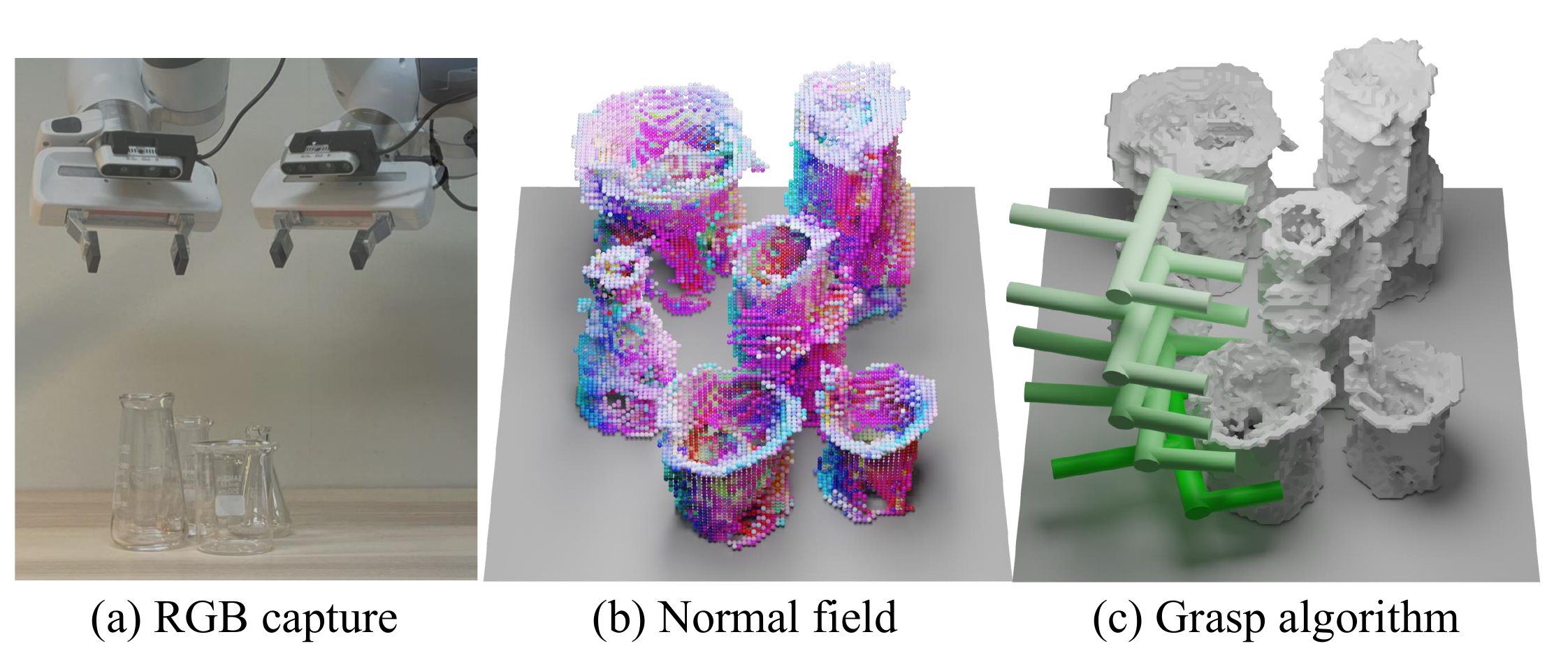 Overview of NFL: RGB capture from a robot arm, the reconstructed grid-based normal field, and the resulting grasp algorithm