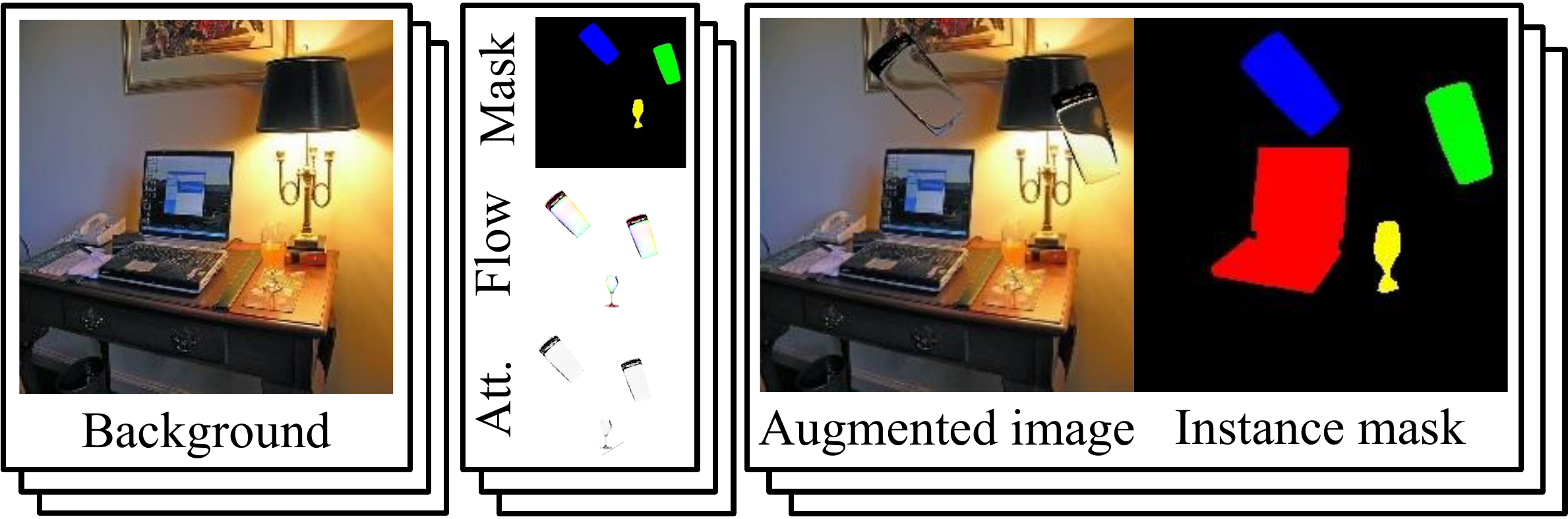 Pipeline for synthesizing transparent objects onto MS-COCO images via mask, attenuation, and refractive-flow maps