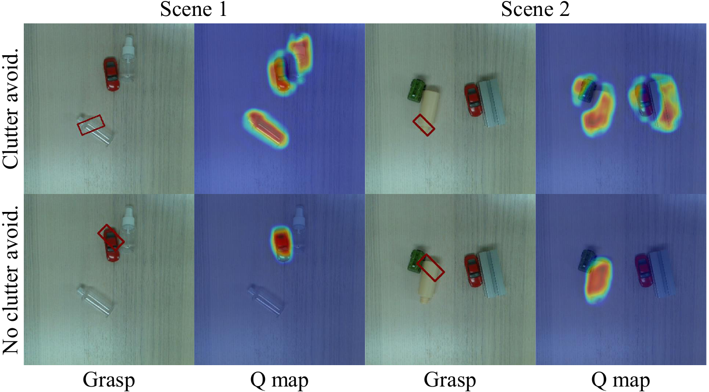 Quality maps with and without clutter avoidance across two cluttered scenes