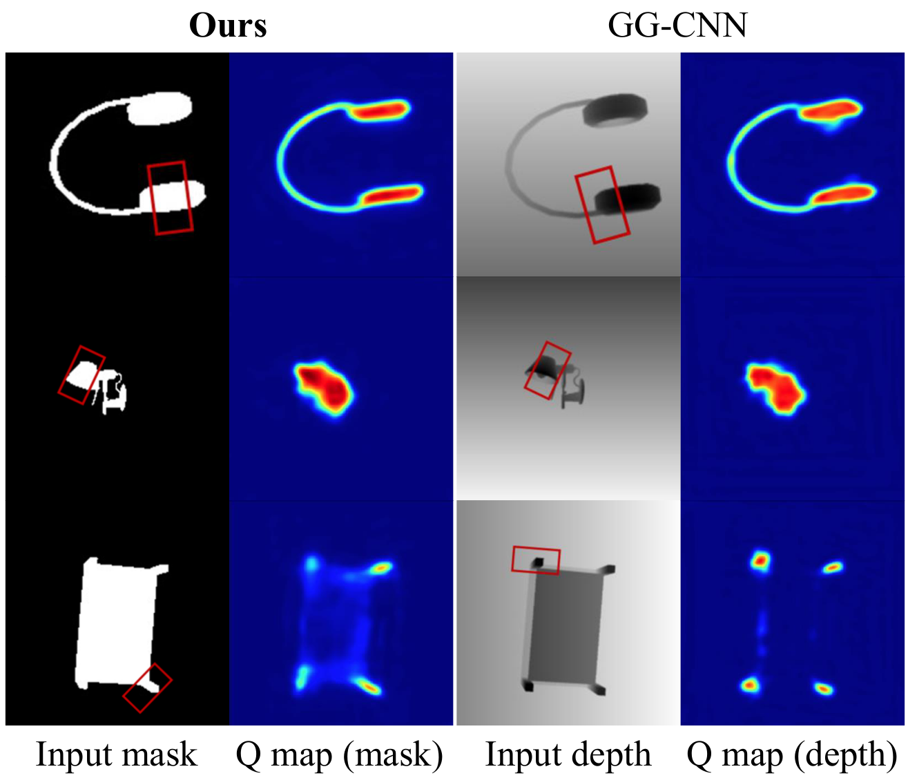 Quality maps regressed from instance masks versus from depth, showing near-identical results