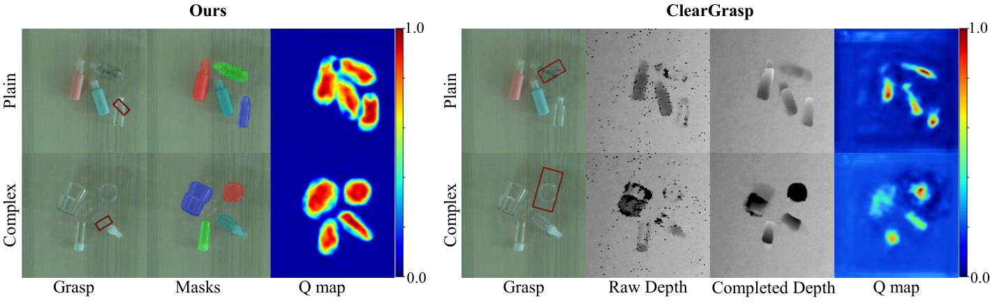 Quality map comparison between MasKGrasp and ClearGrasp on plain and complex object scenes