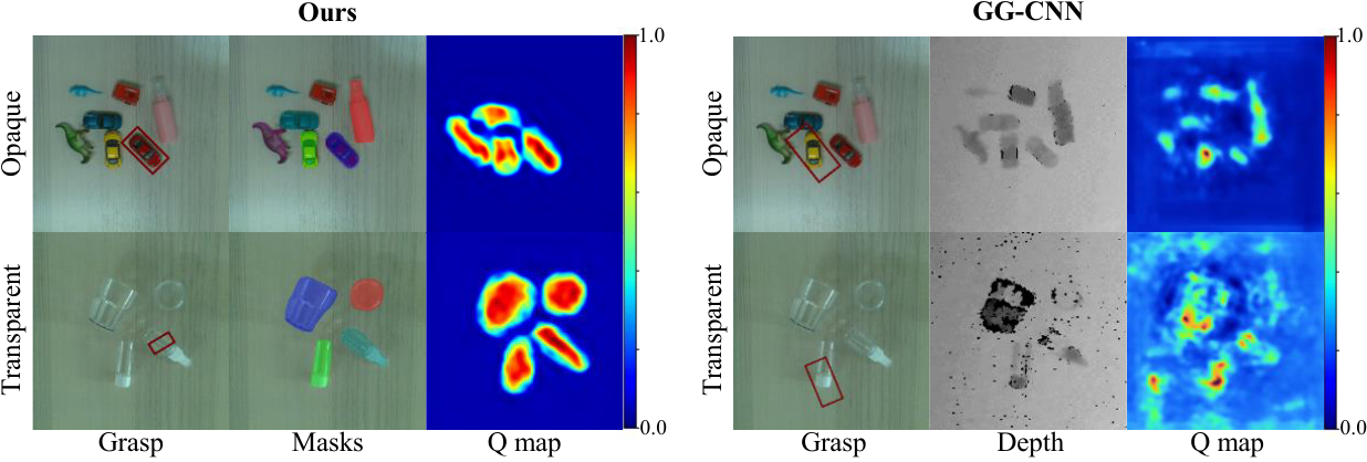 Quality map comparison between MasKGrasp and GG-CNN on opaque and transparent scenes