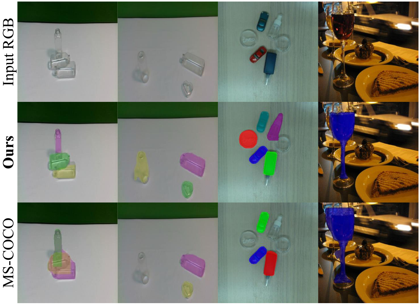 Segmentation comparison with and without transparent augmentation across ClearGrasp, our robot environment, and MS-COCO images